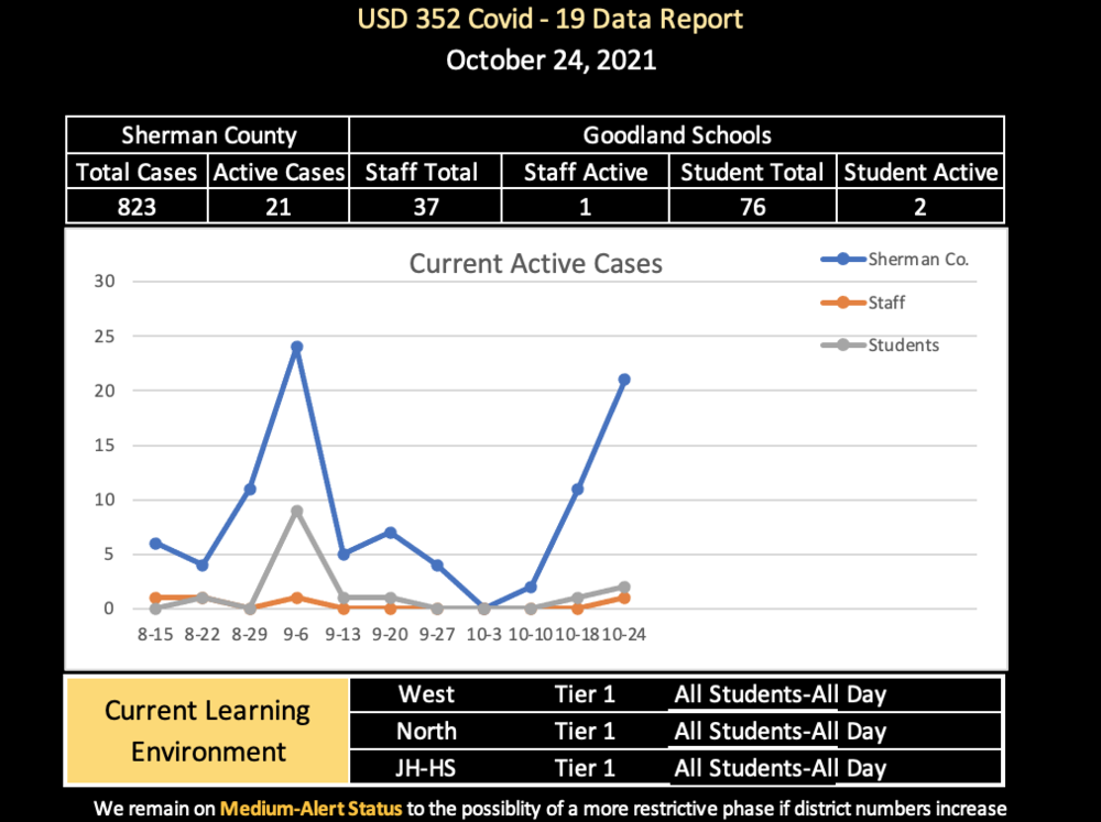 COVID Data - Oct 24th