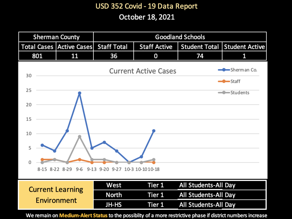 COVID Data - Oct 18th