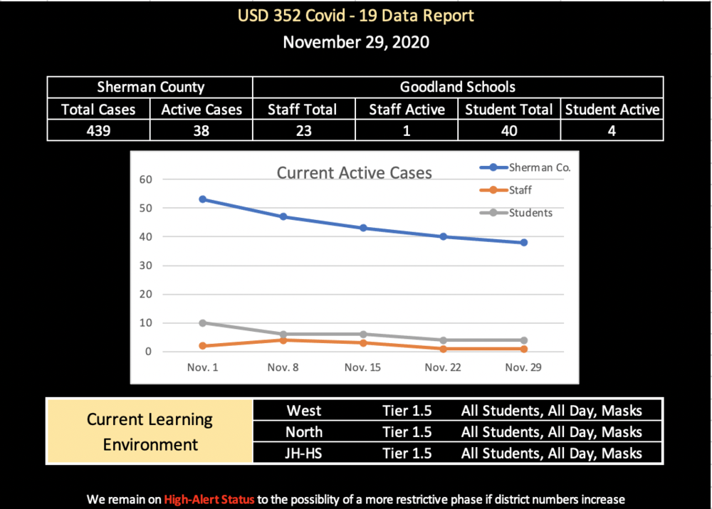 COVID Data - Nov. 29th