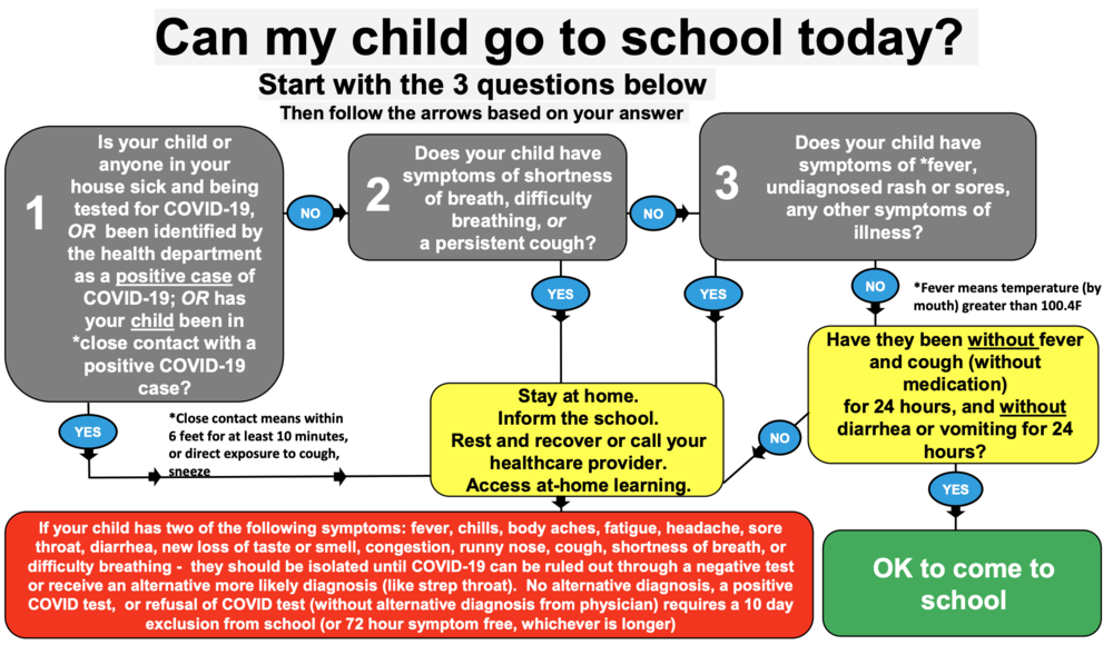 can-my-child-go-to-school-today-goodland-unified-school-district