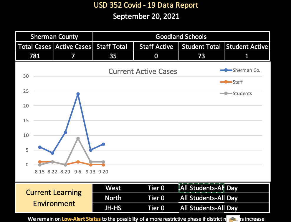COVID Data - Sept. 20th