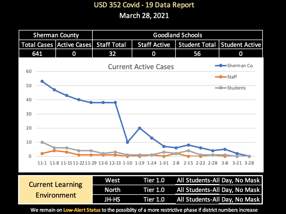 COVID Data - March 28