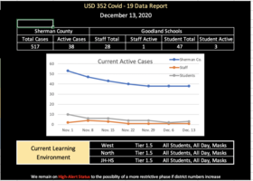 12-13-20 COVID Data