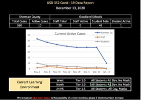 COVID-19 Data - Jan. 10th