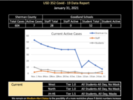 COVID and Tier Update for Week of Jan. 31