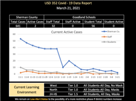 COVID and Tier Update for Week of March 21st