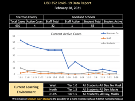 COVID and Tier Update for Week of Feb. 28th