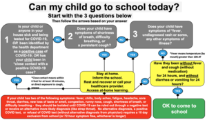 Can My Child Go To School Today?