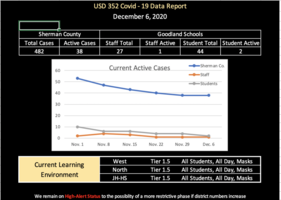 Dec. 6th COVID-19 Data