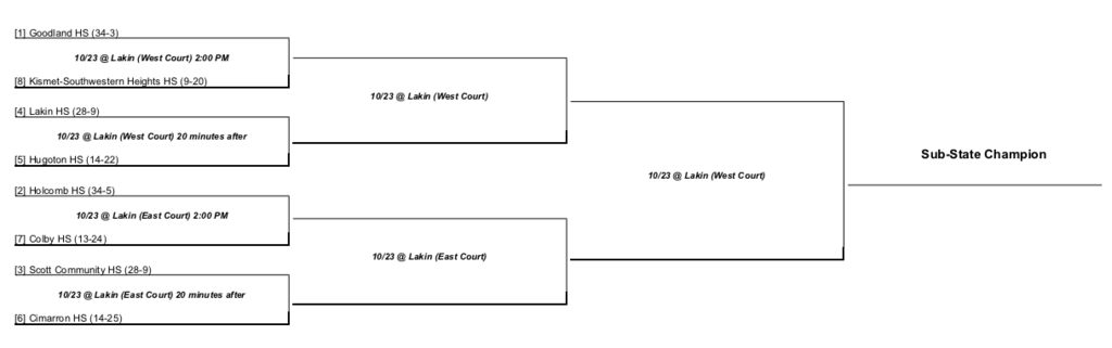 Sub-State